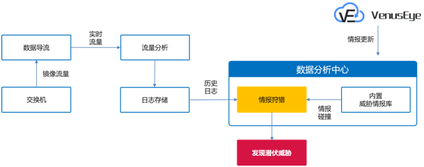 ÍþвÇ鱨ÖÐÐÄ-ÍþвÇ鱨ËÝÔ´