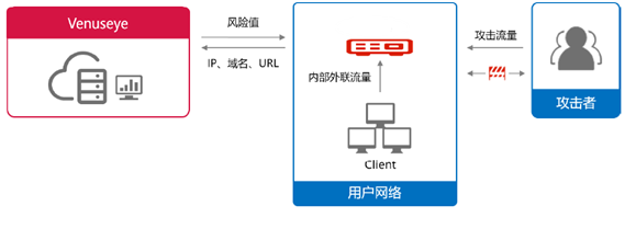 ÍþвÇ鱨ÖÐÐÄ-ÍþвÇ鱨¼ì²â