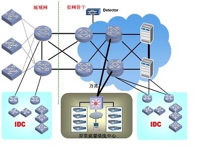 ×ðÁú¿Ê±¿¹¾Ü¾ø·þÎñϵͳ