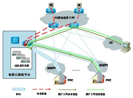 ������ʱ���ܾ�����ϵͳ