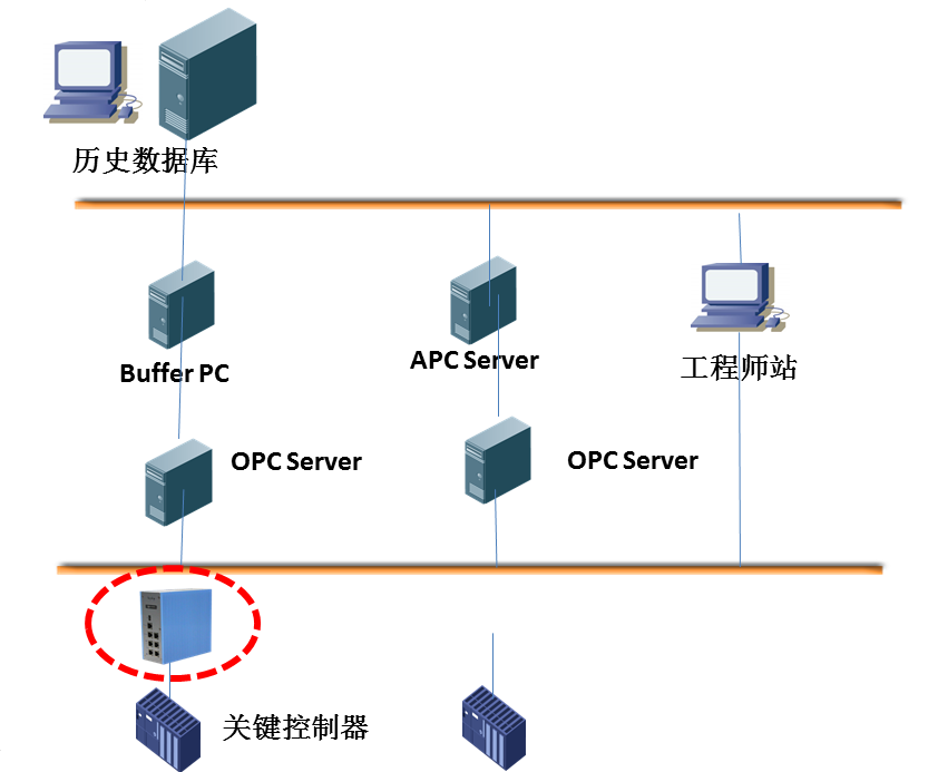 ������ʱ��(�й���)�������ǲ�!