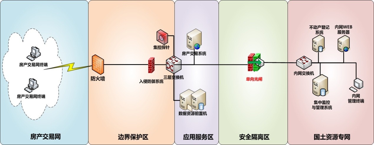 ������ʱ�����բ