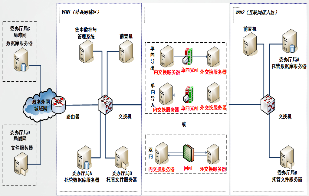 �����բ-�������������������ݽ���Ӧ��