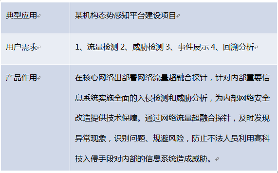 ������ʱ���������ں�̽��