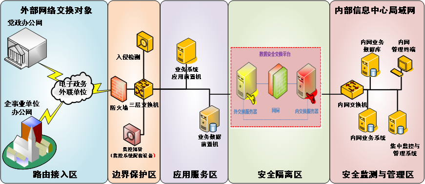 �����徲����ϵͳ-���������ų���