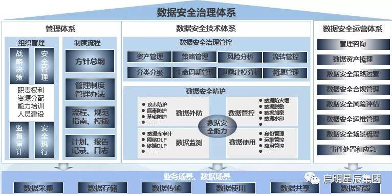 Êý¾ÝÇå¾²ÖÎÀí.jpg Êý¾ÝÇå¾²ÖÎÀí.jpg