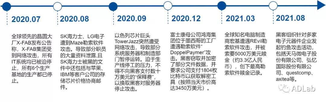 µç×ÓÔªÆ÷¼þÐÐÒµÔâÊÜÍøÂç¹¥»÷ÊÂÎñ.jpg µç×ÓÔªÆ÷¼þÐÐÒµÔâÊÜÍøÂç¹¥»÷ÊÂÎñ.jpg
