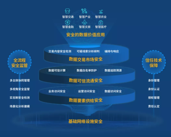 Êý¾ÝÒªËØÇ徲ϵͳ.png Êý¾ÝÒªËØÇ徲ϵͳ.png