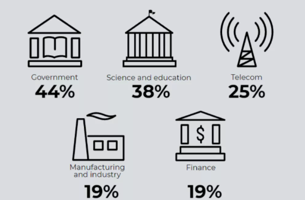 Positive TechnologiesÐû²¼RootkitÑݱäÇ÷ÊÆ±¨¸æ.png Positive TechnologiesÐû²¼RootkitÑݱäÇ÷ÊÆ±¨¸æ.png