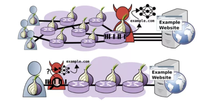 Ñо¿Ö°Ô±Õ¹Ê¾Õë¶ÔTor¼ÓÃÜÁ÷Á¿µÄÐÂÐÍÖ¸ÎÆ¹¥»÷.png Ñо¿Ö°Ô±Õ¹Ê¾Õë¶ÔTor¼ÓÃÜÁ÷Á¿µÄÐÂÐÍÖ¸ÎÆ¹¥»÷.png