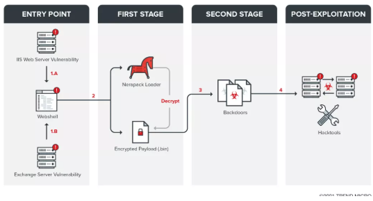 Ç÷ÊÆ¿Æ¼¼·¢Ã÷Tropic TrooperÕë¶ÔÔËÊäÐÐÒµµÄ¹¥»÷Ô˶¯.png Ç÷ÊÆ¿Æ¼¼·¢Ã÷Tropic TrooperÕë¶ÔÔËÊäÐÐÒµµÄ¹¥»÷Ô˶¯.png