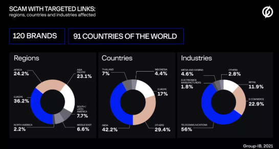 Group-IB³Æ´ó¹æÄ£Õ©ÆÔ˶¯Ã¿ÔÂÔì³ÉÔ¼8000ÍòÃÀÔªËðʧ.png Group-IB³Æ´ó¹æÄ£Õ©ÆÔ˶¯Ã¿ÔÂÔì³ÉÔ¼8000ÍòÃÀÔªËðʧ.png