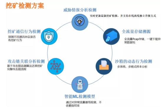 ÍÚ¿ó¼ì²â¼Æ»®.png ÍÚ¿ó¼ì²â¼Æ»®.png