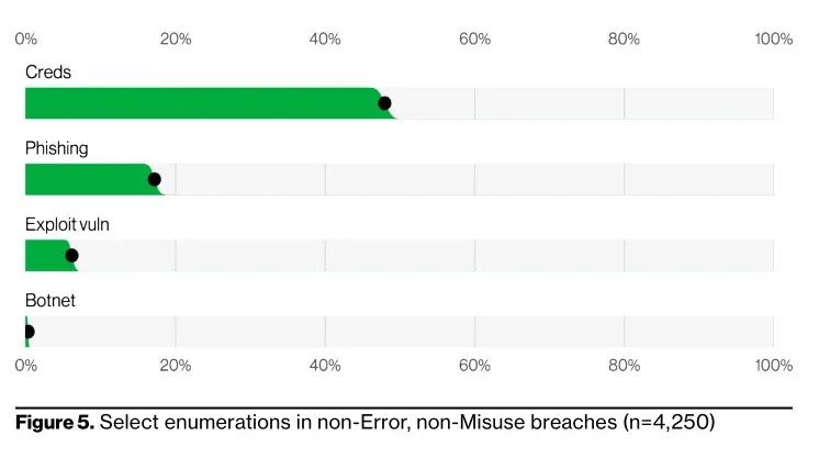 ƾ֤ÇÔÈ¡³ÉΪÍþвÊý¾Ý×ʲúµÄÖ÷Ҫ;¾¶ ƾ֤ÇÔÈ¡³ÉΪÍþвÊý¾Ý×ʲúµÄÖ÷Ҫ;¾¶