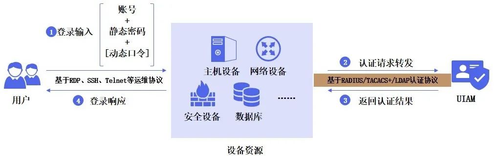 ×ðÁú¿Ê±¶àÒòËØÈÏÖ¤²úÆ·UIAM ×ðÁú¿Ê±¶àÒòËØÈÏÖ¤²úÆ·UIAM