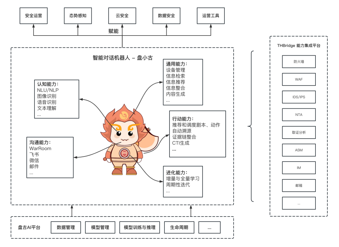 ������ʱ��(�й���)�������ǲ�!