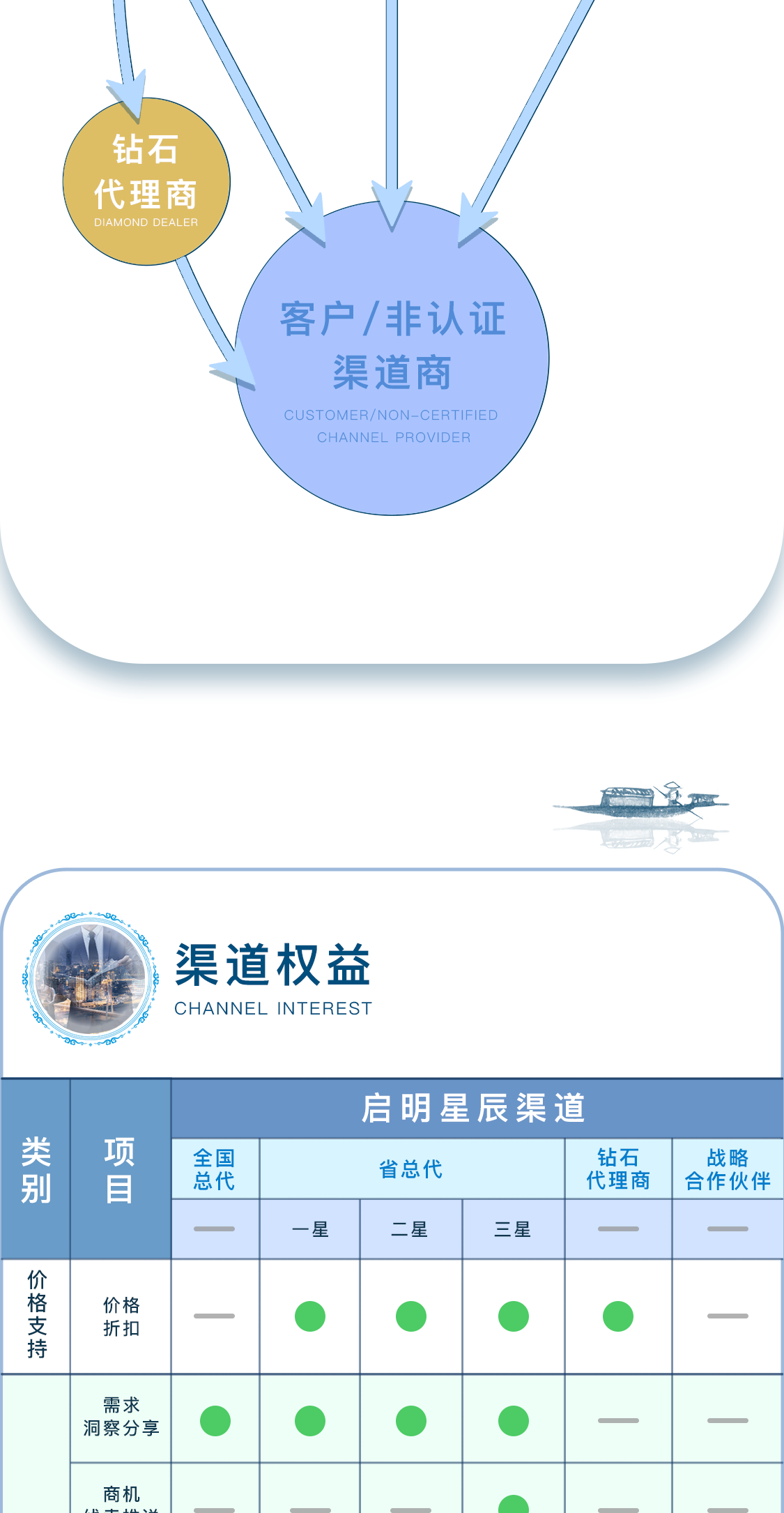 ������ʱ��(�й���)�������ǲ�!