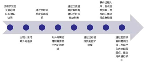 ������ʱ��(�й���)�������ǲ�!