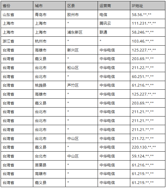 ������ʱ��(�й���)�������ǲ�!