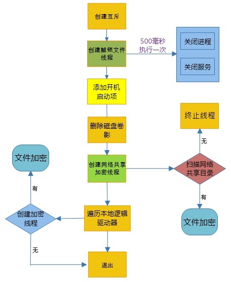 ������ʱ��(�й���)�������ǲ�!