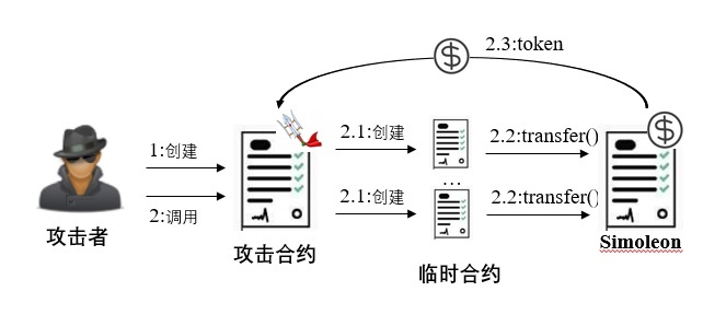 ������ʱ��(�й���)�������ǲ�!