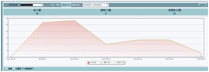 ������ʱ��(�й���)�������ǲ�!