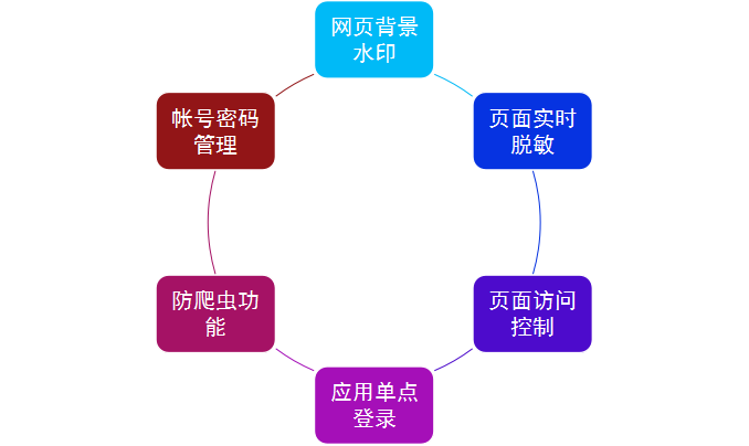 ������ʱ��(�й���)�������ǲ�!