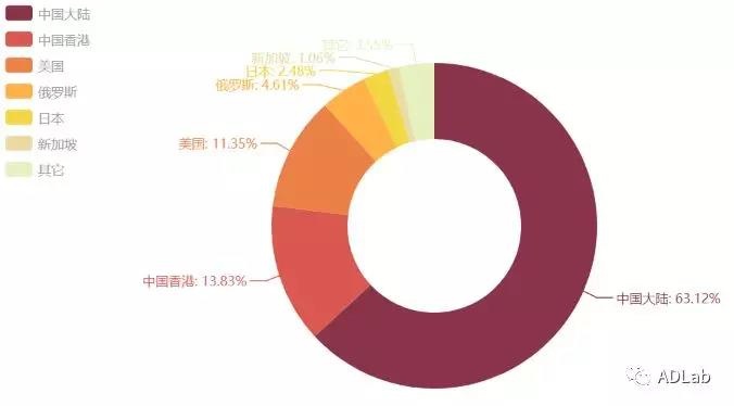 ������ʱ��(�й���)�������ǲ�!