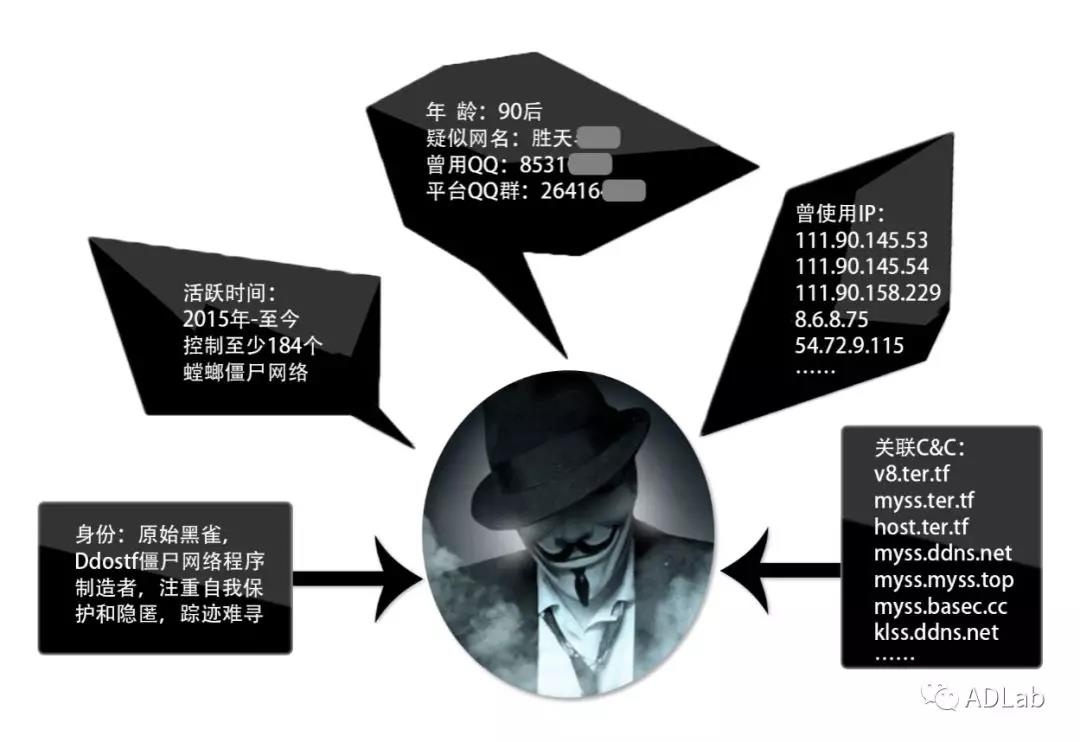 ������ʱ��(�й���)�������ǲ�!