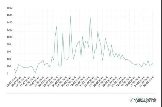 ������ʱ��(�й���)�������ǲ�!