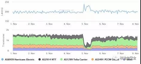 ������ʱ��(�й���)�������ǲ�!