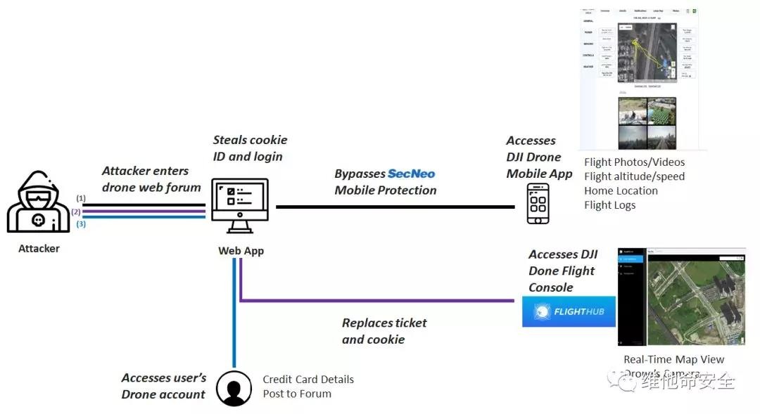 ������ʱ��(�й���)�������ǲ�!