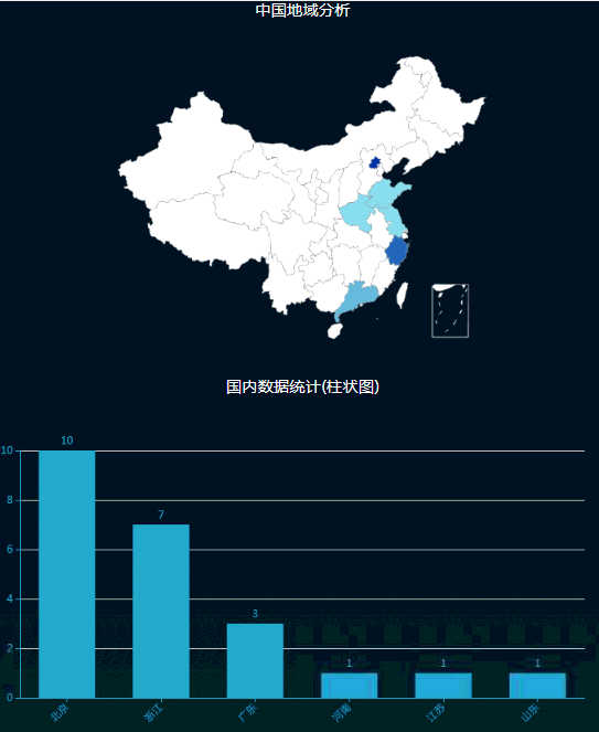 ������ʱ��(�й���)�������ǲ�!