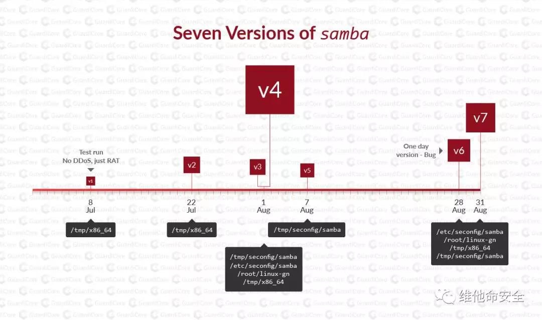 ������ʱ��(�й���)�������ǲ�!