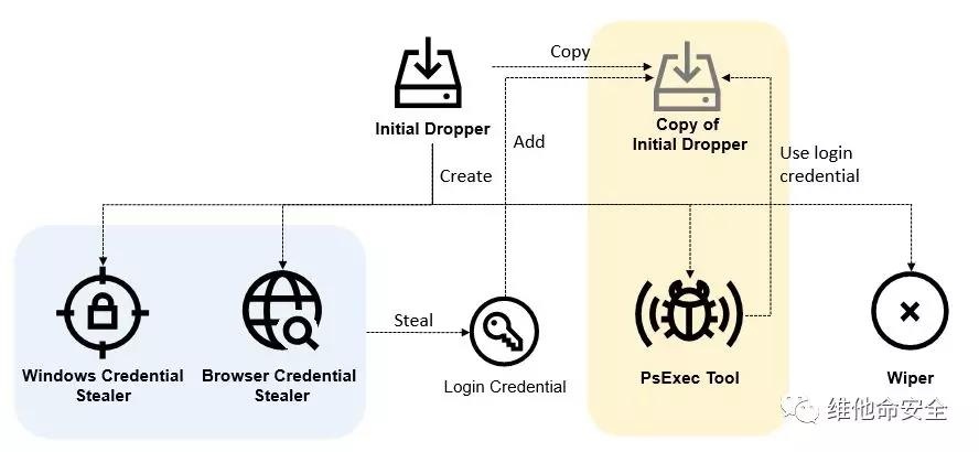 ������ʱ��(�й���)�������ǲ�!