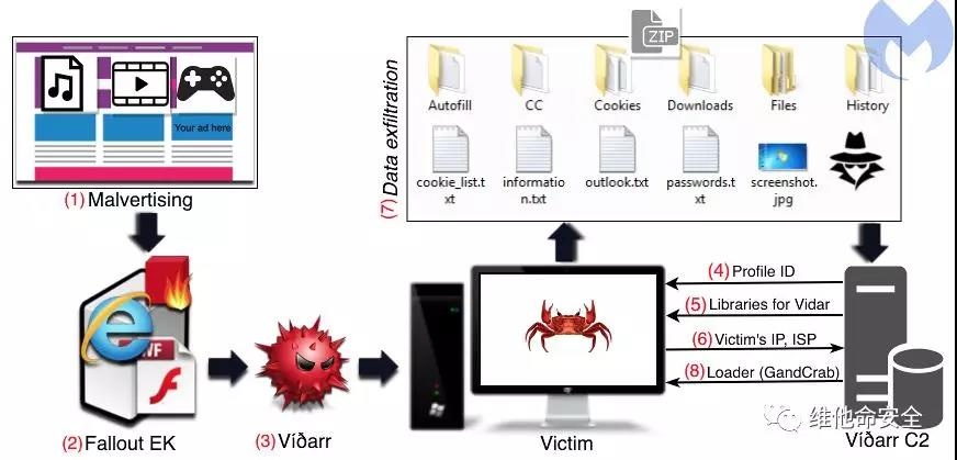 ������ʱ��(�й���)�������ǲ�!