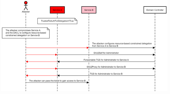 ������ʱ��(�й���)�������ǲ�!