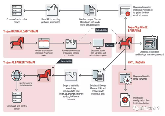 ������ʱ��(�й���)�������ǲ�!