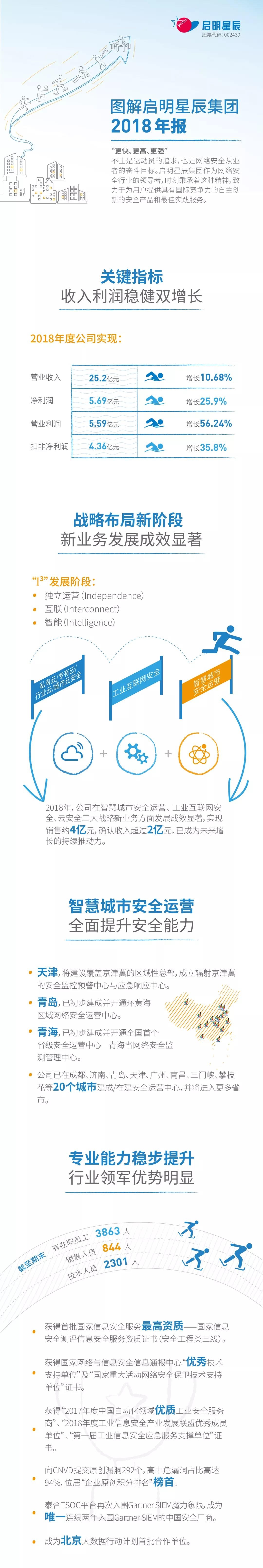 ������ʱ2018�걨