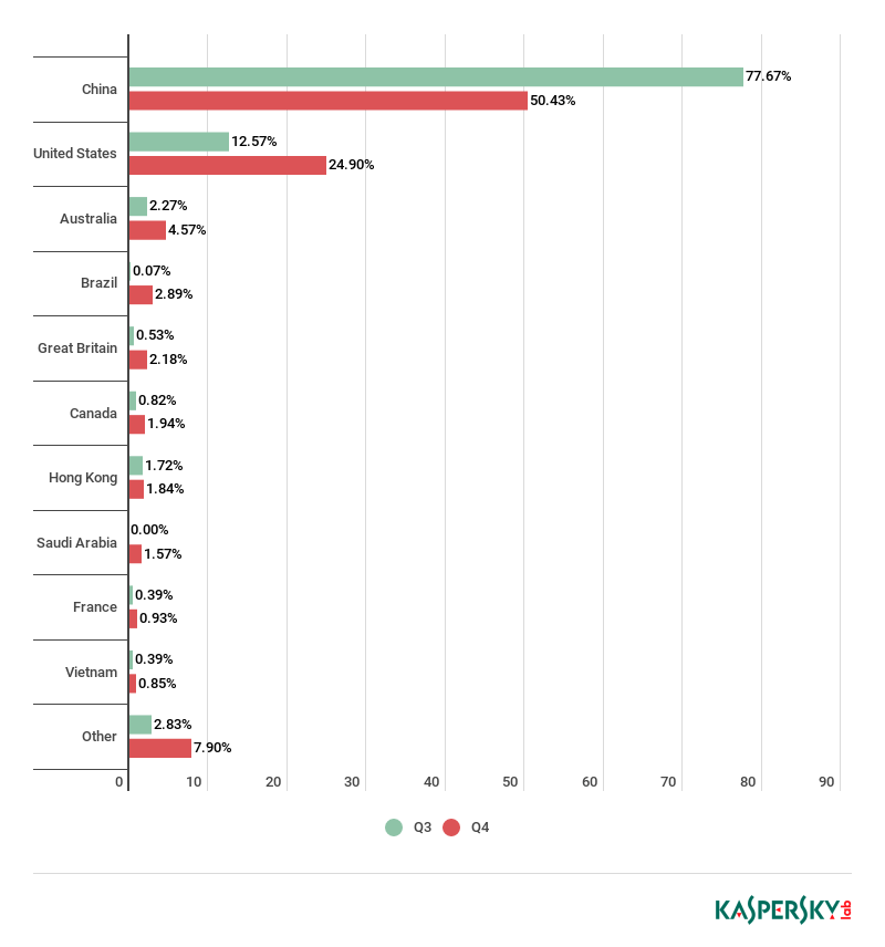 ������ʱ��(�й���)�������ǲ�!