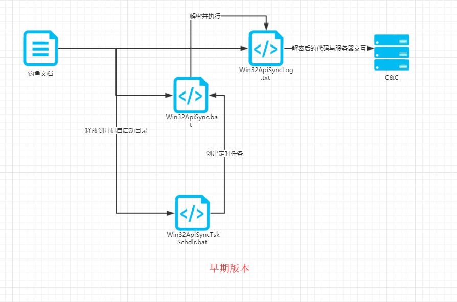 ������ʱ��(�й���)�������ǲ�!