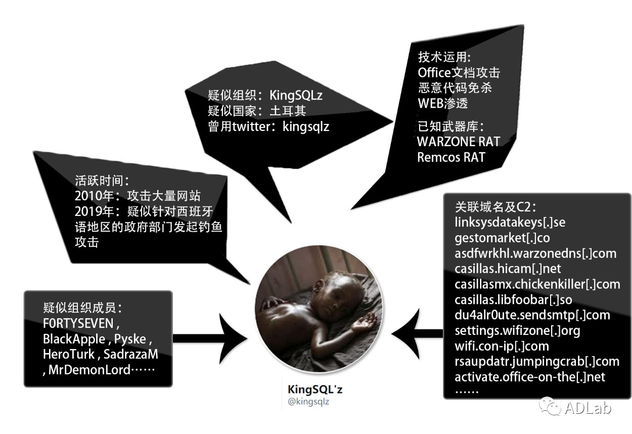 ������ʱ��(�й���)�������ǲ�!