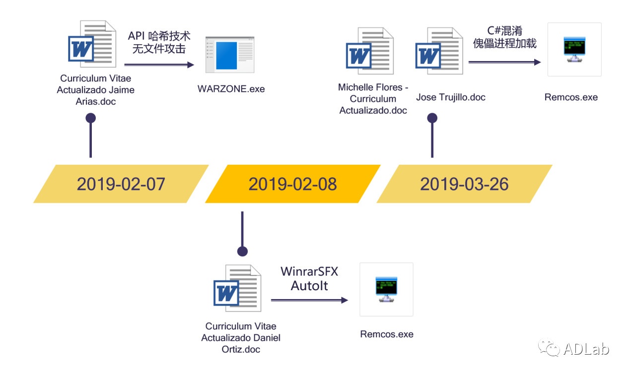 ������ʱ��(�й���)�������ǲ�!