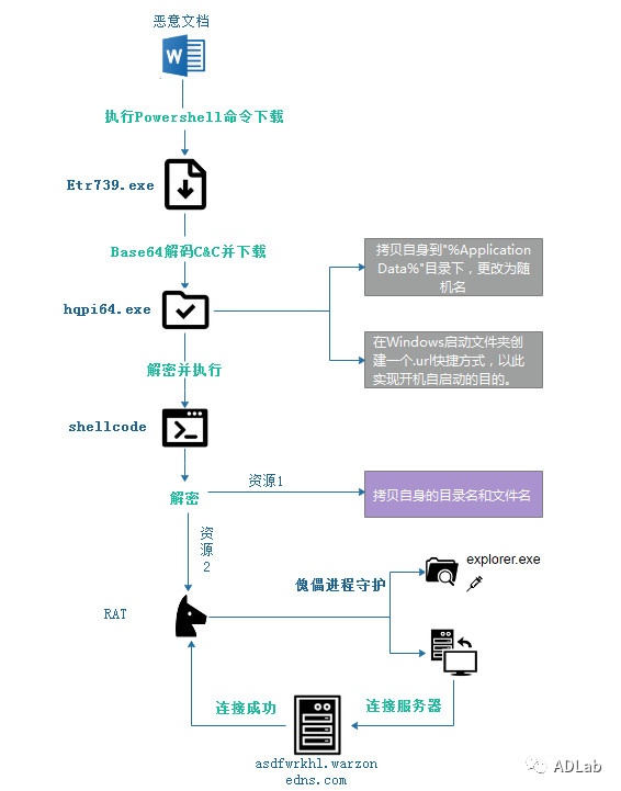 ������ʱ��(�й���)�������ǲ�!