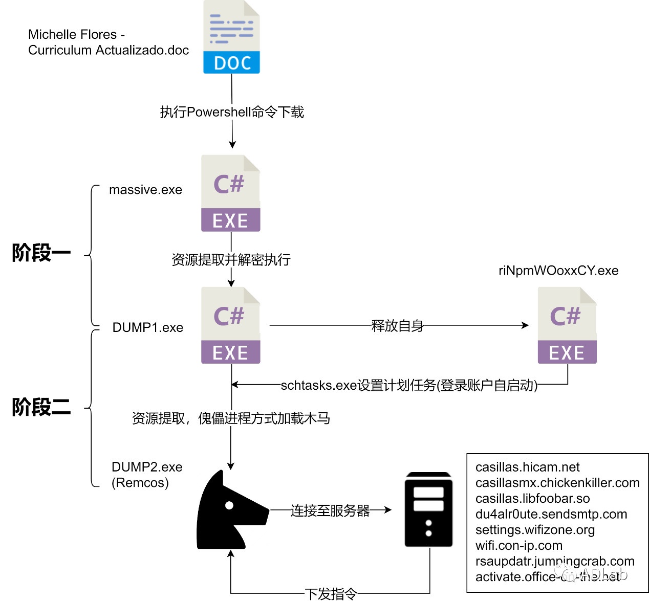 ������ʱ��(�й���)�������ǲ�!