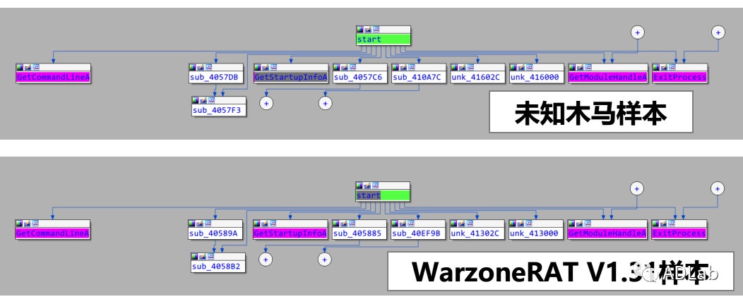 ������ʱ��(�й���)�������ǲ�!