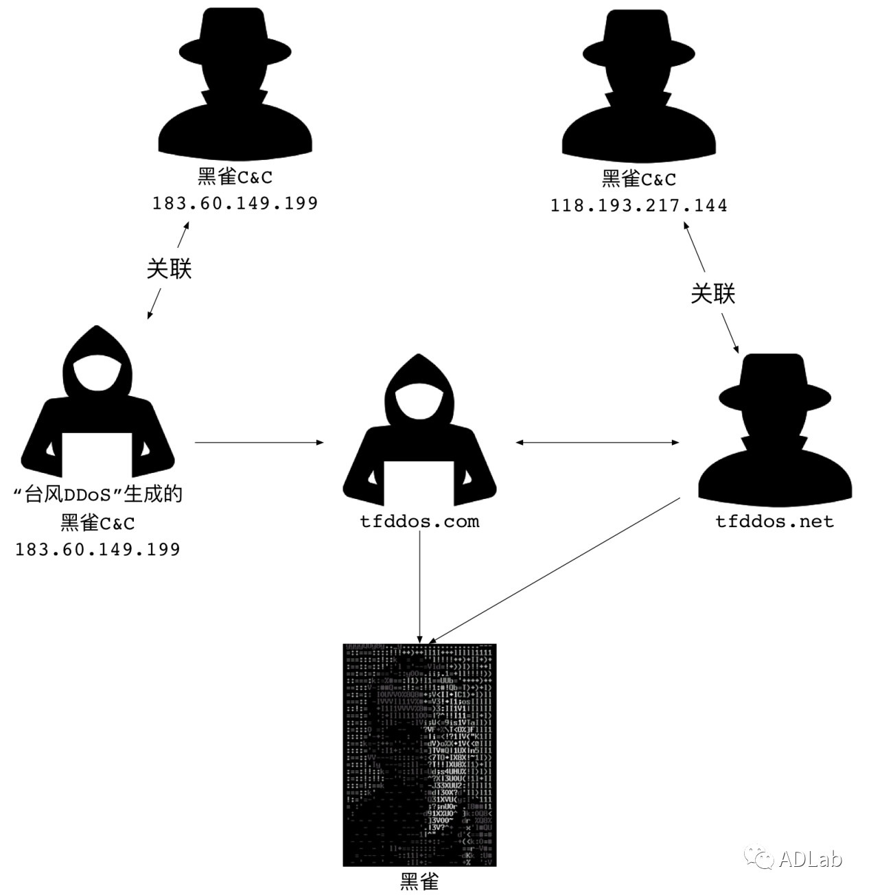 ������ʱ��(�й���)�������ǲ�!