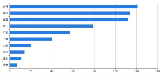 ������ʱ��(�й���)�������ǲ�!