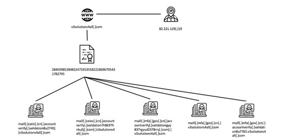 ������ʱ��(�й���)�������ǲ�!